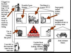 chimney cleaning diagram